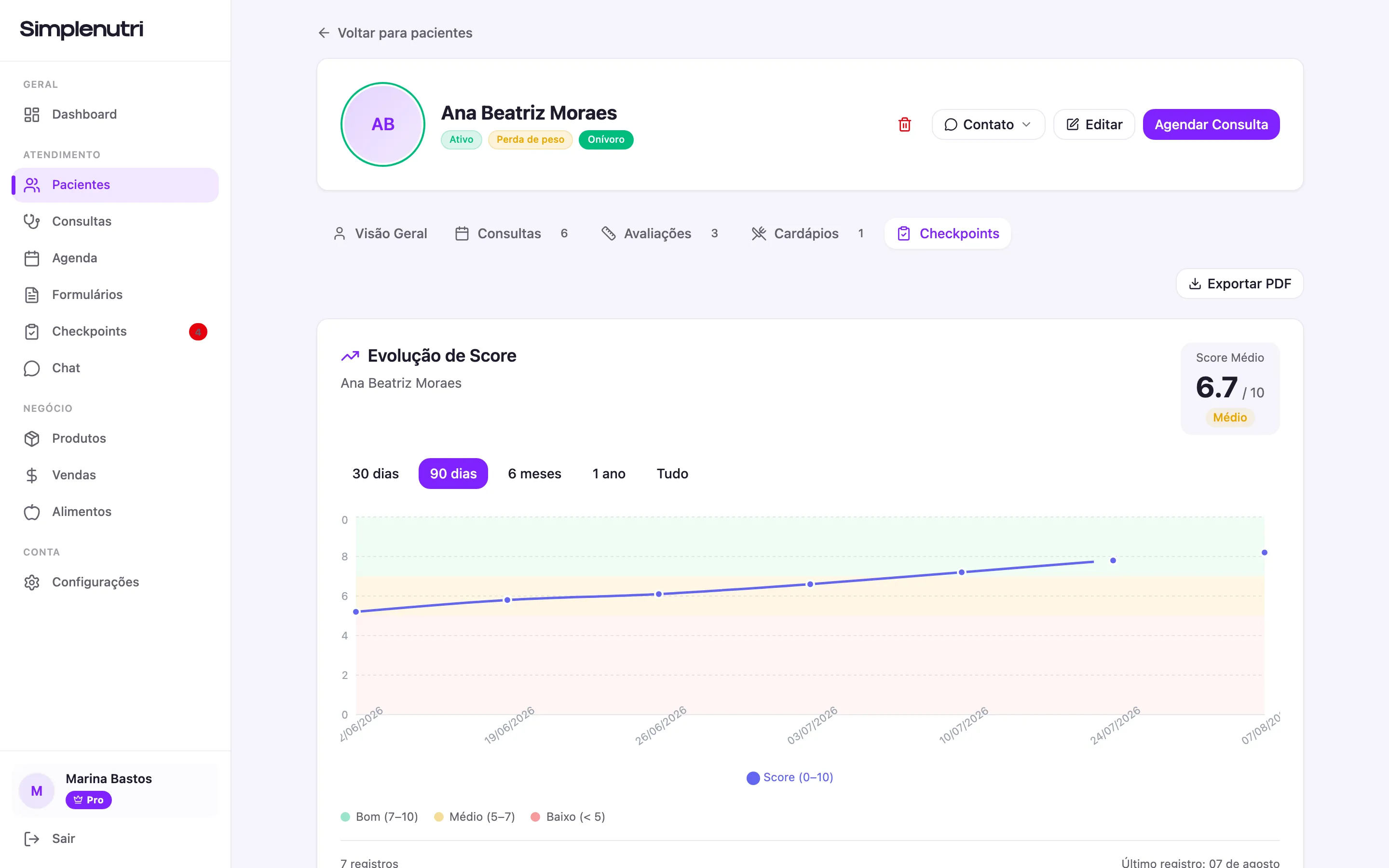 A aba Checkpoints da ficha, com o gráfico Evolução de Score no filtro de 90 dias